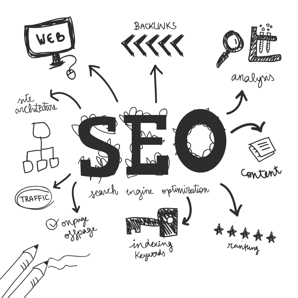 Best SEO Company in Lucknow